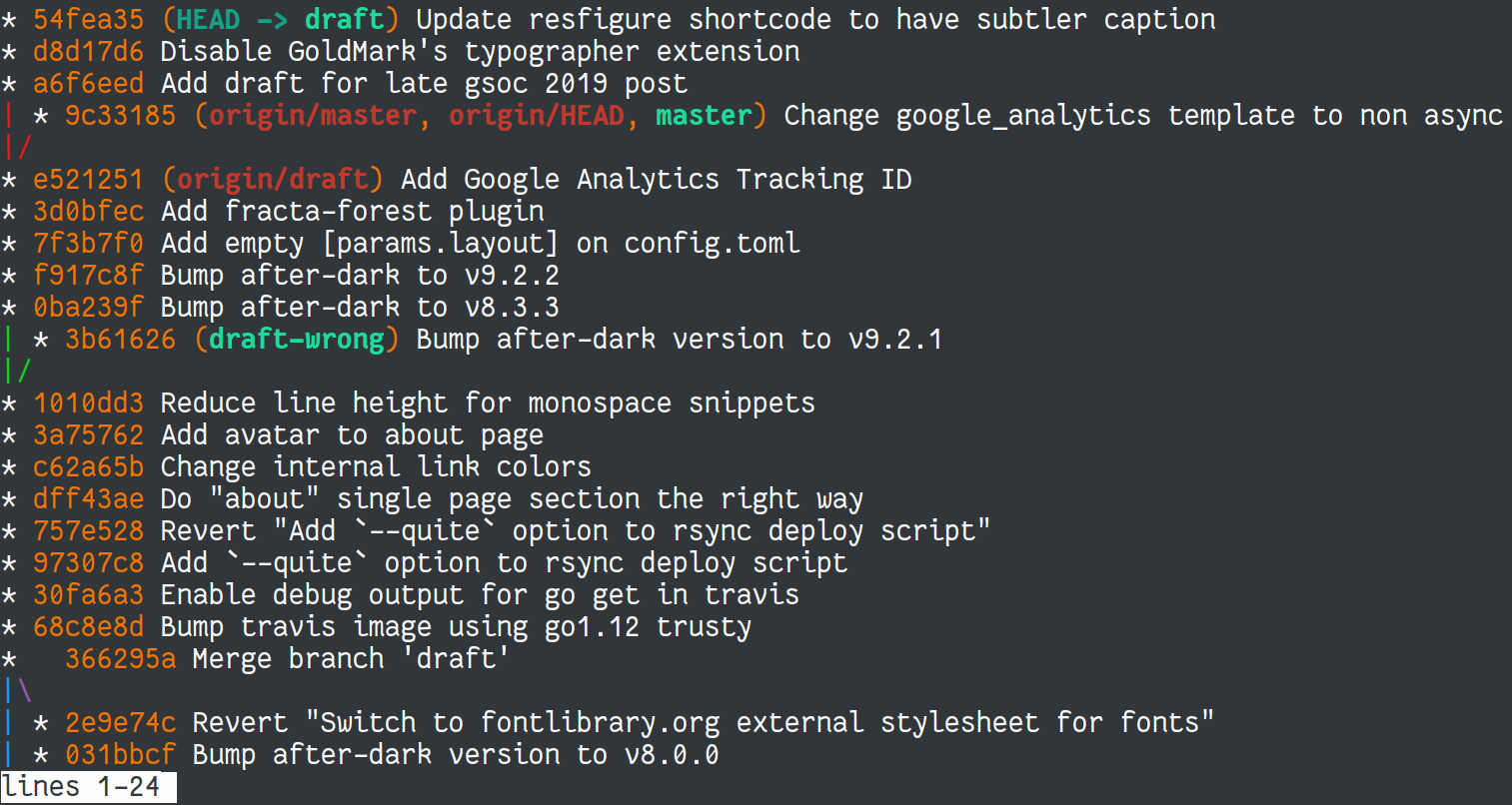 `git log`'s Output