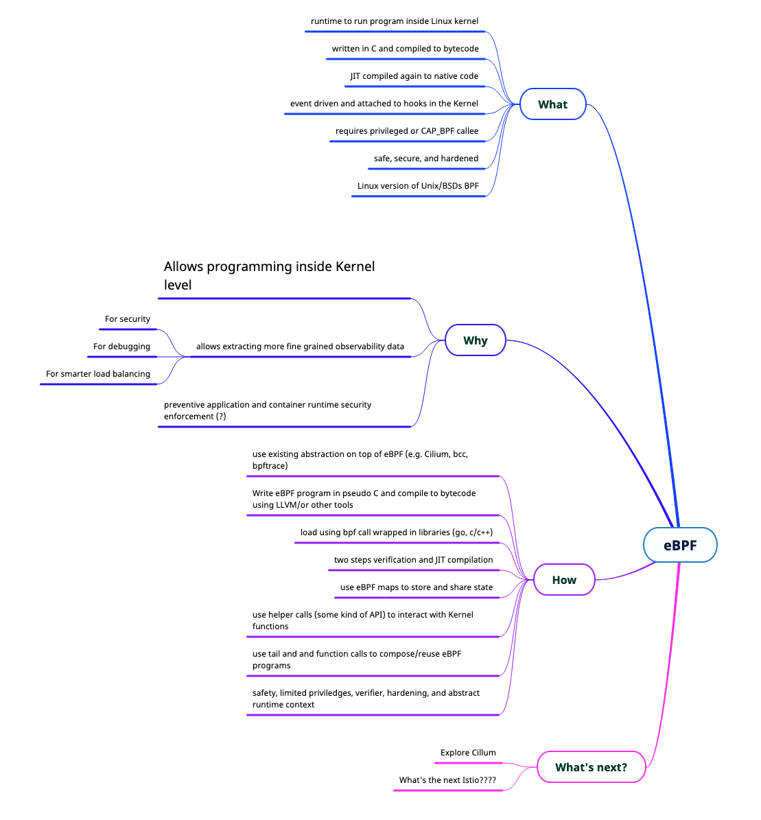 eBPF Mindmap